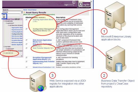 BSCoE Logidex