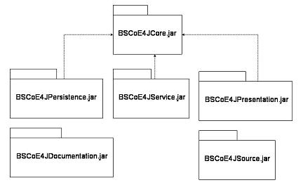 BSCoE4J Java Framework