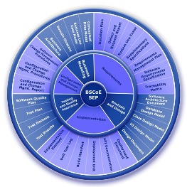 BSCoE SEP Wheel