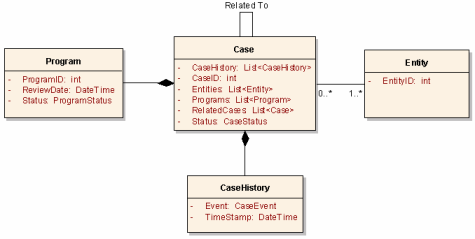 State Government Pattern - Case