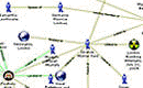 Case Management Metaphors - Network Graph