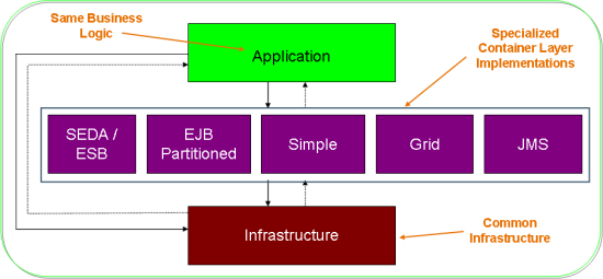 beckshome-thomas-beck-s-blog-spring-batch-java-batch-processing