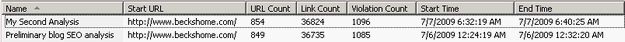 IIS SEO Analysis History