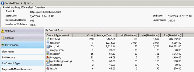 IIS SEO - Performance Summary