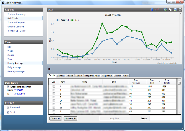 Xobni Analytics Xobni Analytics
